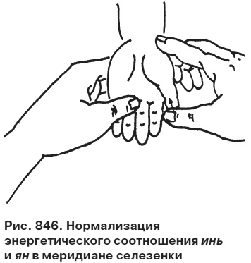 Иллюстрация к книге — Целительные точки от всех болезней в пошаговых схемах [i_847.jpg]