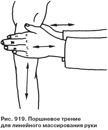Иллюстрация к книге — Целительные точки от всех болезней в пошаговых схемах [i_920.jpg]