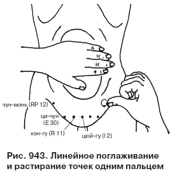 Иллюстрация к книге — Целительные точки от всех болезней в пошаговых схемах [i_944.jpg]