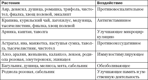 Иллюстрация к книге — Псориаз. Диета, лечение, профилактика [i_004.jpg]
