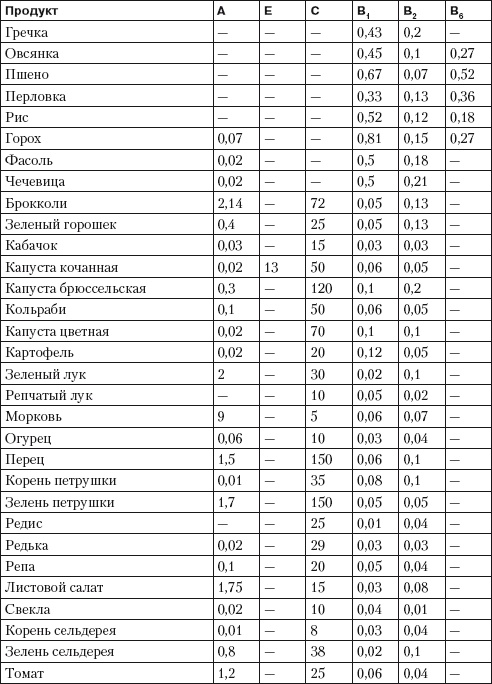 Иллюстрация к книге — Псориаз. Диета, лечение, профилактика [i_013.jpg]