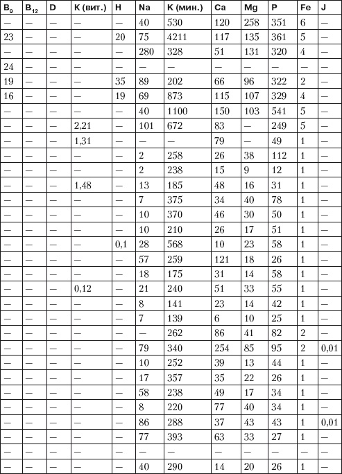 Иллюстрация к книге — Псориаз. Диета, лечение, профилактика [i_014.jpg]