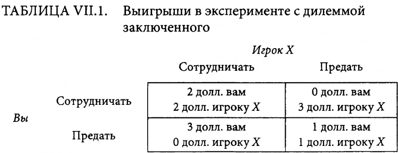 Иллюстрация к книге — Страсти в нашем разуме. Стратегическая роль эмоций [i_017.jpg]