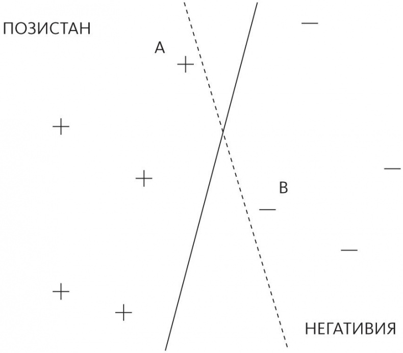Иллюстрация к книге — Верховный алгоритм. Как машинное обучение изменит наш мир [i_026.jpg]