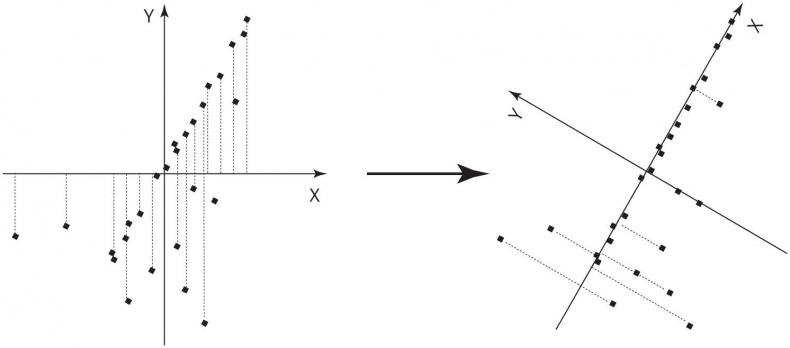 Иллюстрация к книге — Верховный алгоритм. Как машинное обучение изменит наш мир [i_030.jpg]