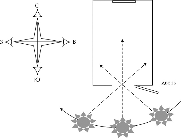 Иллюстрация к книге — Теплицы без ошибок. С чего начать и как эффективно использовать [i_019.jpg]