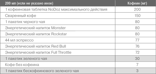 Иллюстрация к книге — Дело не в калориях. Как не зависеть от диет, не изнурять себя фитнесом, быть в отличной форме и жить лучше [i_064.jpg]