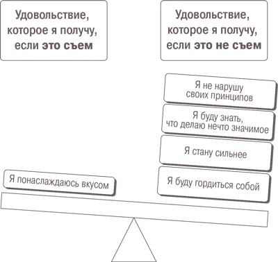 Иллюстрация к книге — Дело не в калориях. Как не зависеть от диет, не изнурять себя фитнесом, быть в отличной форме и жить лучше [i_072.jpg]