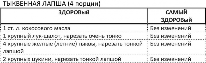 Иллюстрация к книге — Дело не в калориях. Как не зависеть от диет, не изнурять себя фитнесом, быть в отличной форме и жить лучше [i_105.jpg]