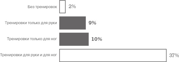 Иллюстрация к книге — Дело не в калориях. Как не зависеть от диет, не изнурять себя фитнесом, быть в отличной форме и жить лучше [i_117.jpg]