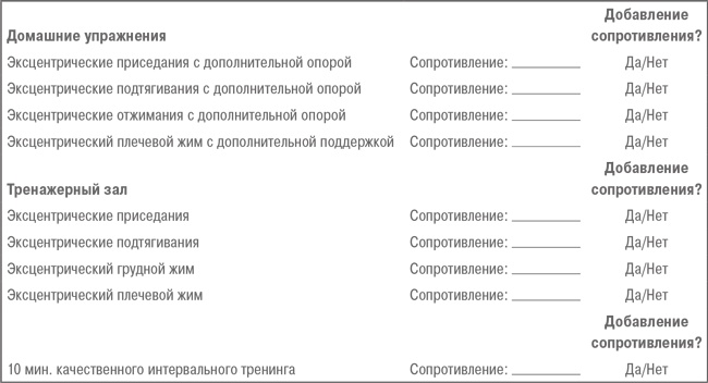Иллюстрация к книге — Дело не в калориях. Как не зависеть от диет, не изнурять себя фитнесом, быть в отличной форме и жить лучше [i_126.jpg]