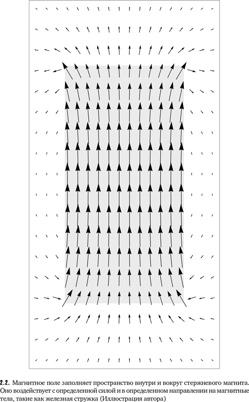Иллюстрация к книге — Нелокальность. Феномен, меняющий представление о пространстве и времени, и его значение для черных дыр, Большого взрыва и теорий всего [i_007.jpg]
