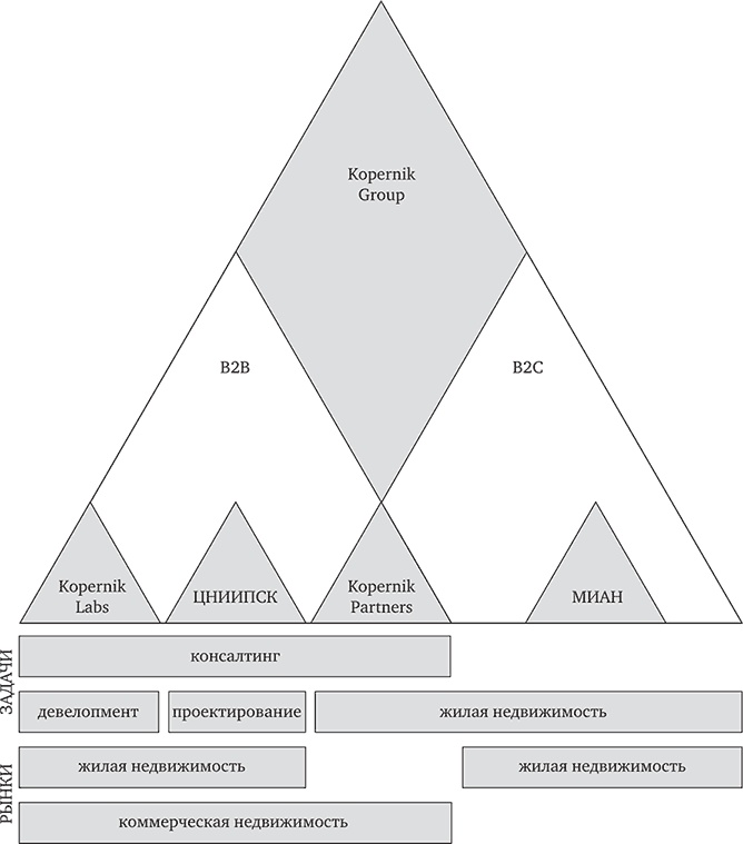 Иллюстрация к книге — Маркетинг без бюджета. 50 работающих инструментов [i_009.jpg]