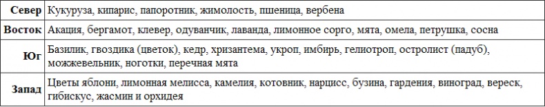 Иллюстрация к книге — Викканская магия. Настольная книга современной ведьмы [i_016.jpg]