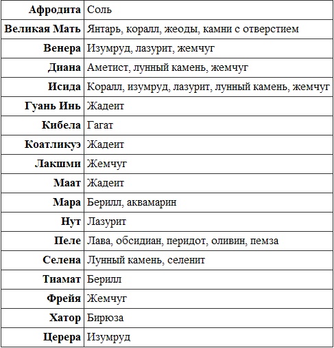 Иллюстрация к книге — Викканская магия. Настольная книга современной ведьмы [i_022.jpg]