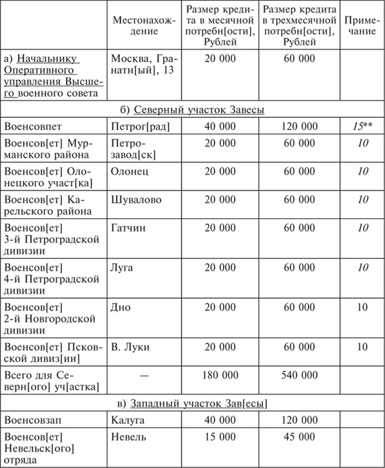 Иллюстрация к книге — Советские спецслужбы и Красная Армия. 1917-1921 [i_002.jpg]
