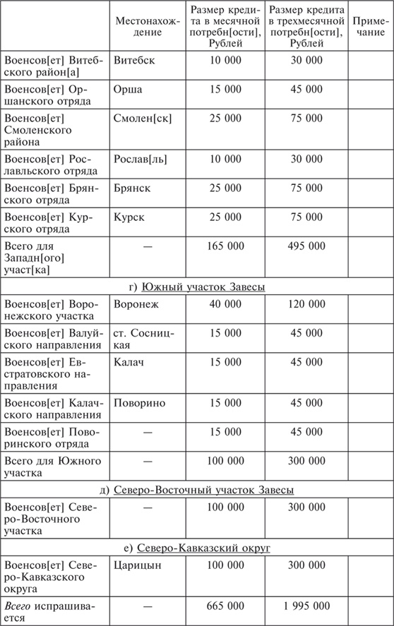 Иллюстрация к книге — Советские спецслужбы и Красная Армия. 1917-1921 [i_003.jpg]