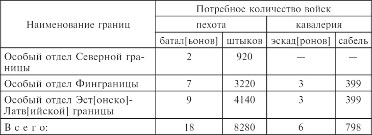 Иллюстрация к книге — Советские спецслужбы и Красная Армия. 1917-1921 [i_010.jpg]