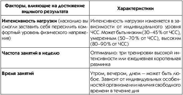 Иллюстрация к книге — Пресс-гимнастика [t030.jpg]