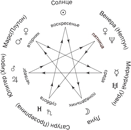 Иллюстрация к книге — Мой малыш родится счастливым [autogen_ebook_id31.jpg]