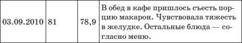 Иллюстрация к книге — Система снижения веса «25 за 5». Открыть матрешку [i_007.jpg]