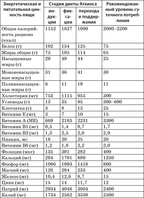 Иллюстрация к книге — Система снижения веса «25 за 5». Открыть матрешку [i_022.jpg]