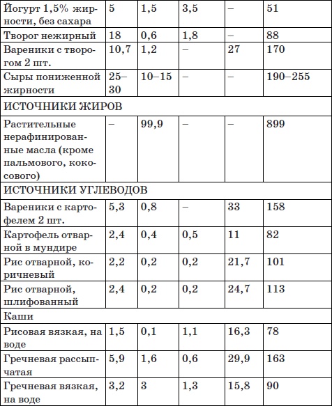 Иллюстрация к книге — Система снижения веса «25 за 5». Открыть матрешку [i_024.jpg]
