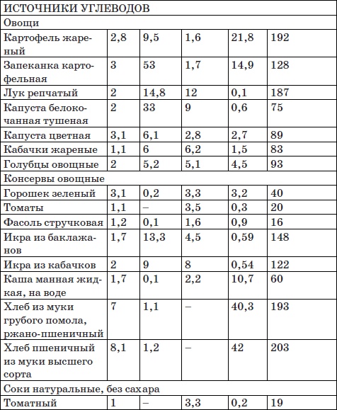 Иллюстрация к книге — Система снижения веса «25 за 5». Открыть матрешку [i_030.jpg]