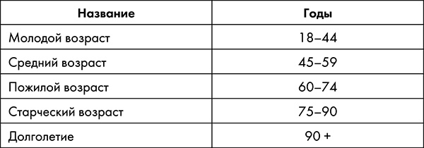 Иллюстрация к книге — Стоп старение. Как вернуть молодость, здоровье и жизненные силы [i_001.jpg]