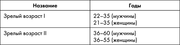 Иллюстрация к книге — Стоп старение. Как вернуть молодость, здоровье и жизненные силы [i_002.jpg]