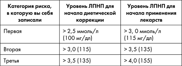 Иллюстрация к книге — Стоп старение. Как вернуть молодость, здоровье и жизненные силы [i_036.jpg]