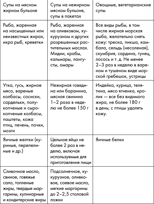 Иллюстрация к книге — Стоп старение. Как вернуть молодость, здоровье и жизненные силы [i_038.jpg]