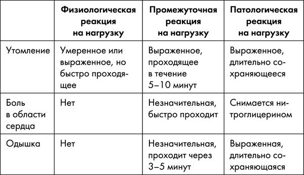 Иллюстрация к книге — Стоп старение. Как вернуть молодость, здоровье и жизненные силы [i_045.jpg]