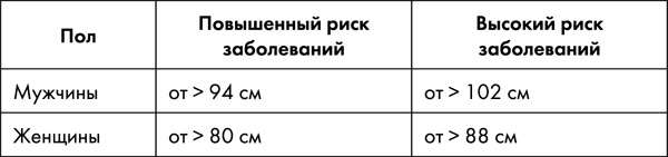 Иллюстрация к книге — Стоп старение. Как вернуть молодость, здоровье и жизненные силы [i_050.jpg]