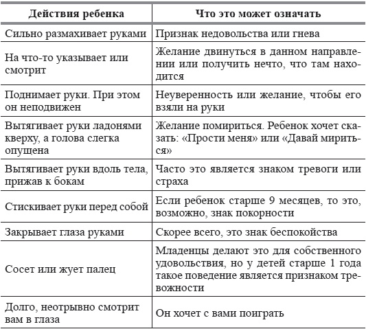 Иллюстрация к книге — Развитие ребенка и уход за ним от рождения до трех лет [autogen_ebook_id15.jpg]