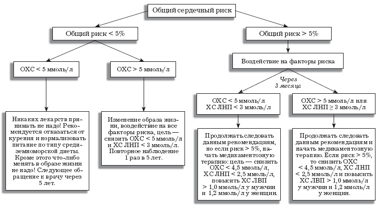 Иллюстрация к книге — Стенокардия [i_023.jpg]