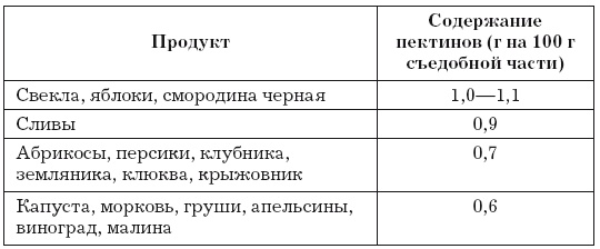 Иллюстрация к книге — Стенокардия [i_031.jpg]