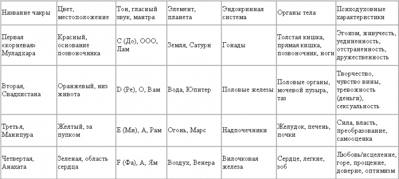 Иллюстрация к книге — Исцеляющая сила без медицины. Руководство к преодолению жизненных препятствий и возвращению радости [_1.jpg]