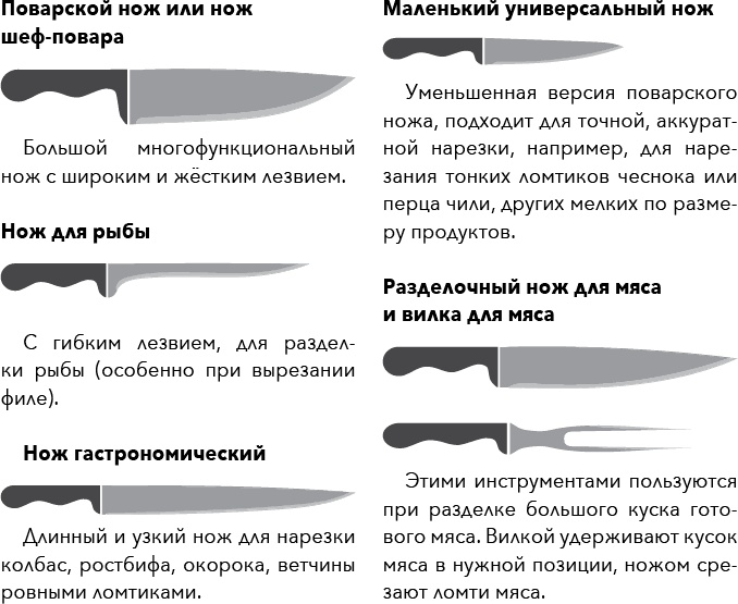 Иллюстрация к книге — Кулинарная энциклопедия. Том 23. Н-О (Налим – Облатка) [_69.jpg]