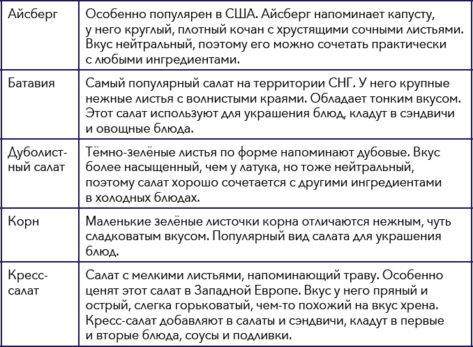 Иллюстрация к книге — Кулинарная энциклопедия. Том 17. Л (Лакса – Лобио) [_87.jpg]