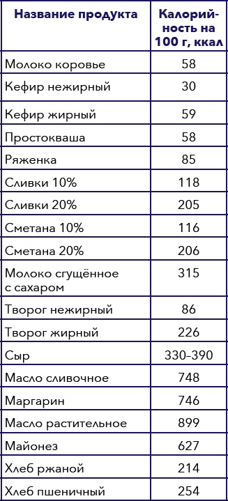 Иллюстрация к книге — Кулинарная энциклопедия. Том 10. И-К (Испанская кухня – Каперсы) [_60.jpg]