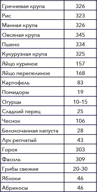 Иллюстрация к книге — Кулинарная энциклопедия. Том 10. И-К (Испанская кухня – Каперсы) [_61.jpg]