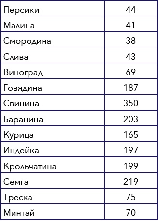 Иллюстрация к книге — Кулинарная энциклопедия. Том 10. И-К (Испанская кухня – Каперсы) [_62.jpg]