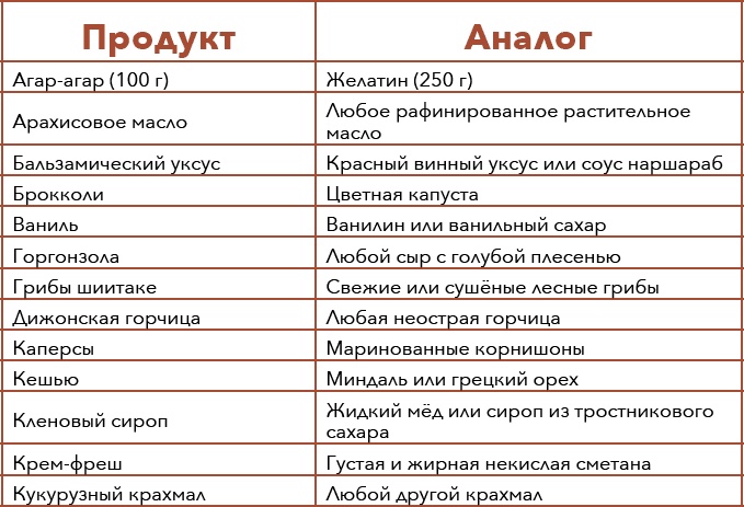 Иллюстрация к книге — Кулинарная энциклопедия. Том 9. Ж-И (Жинжинья – Исландская заправка) [_27.jpg]