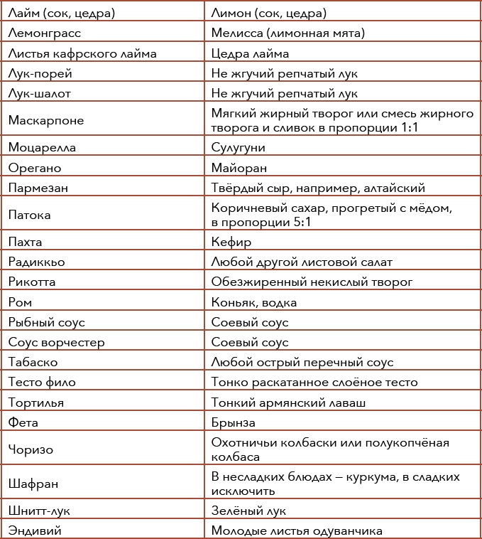 Иллюстрация к книге — Кулинарная энциклопедия. Том 9. Ж-И (Жинжинья – Исландская заправка) [_28.jpg]