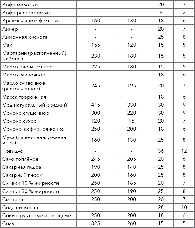 Иллюстрация к книге — Кулинарная энциклопедия. Том 5. В-Г (Венский шницель – Гамбо) [_13.jpg]