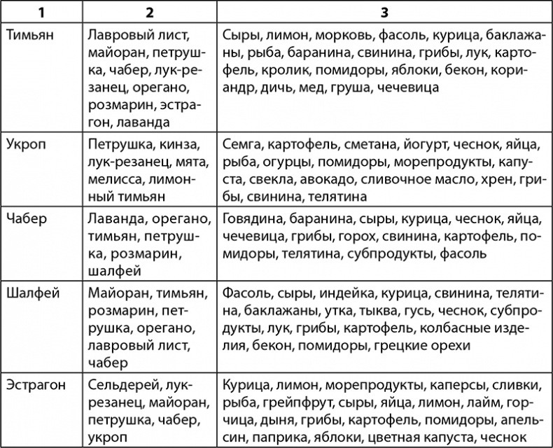 Иллюстрация к книге — Секреты домашнего копчения [i_013.jpg]