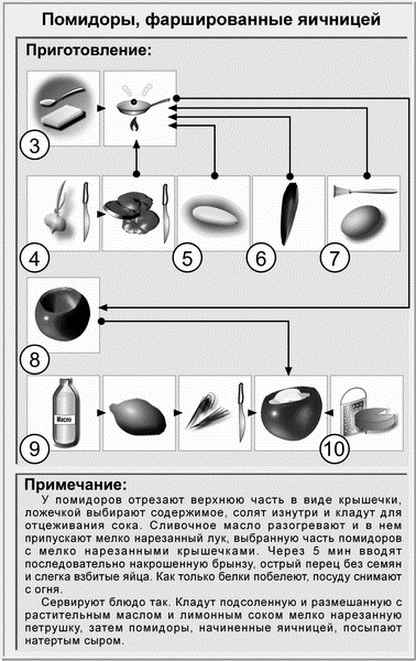 Иллюстрация к книге — Недорогая еда [i_004.jpg]