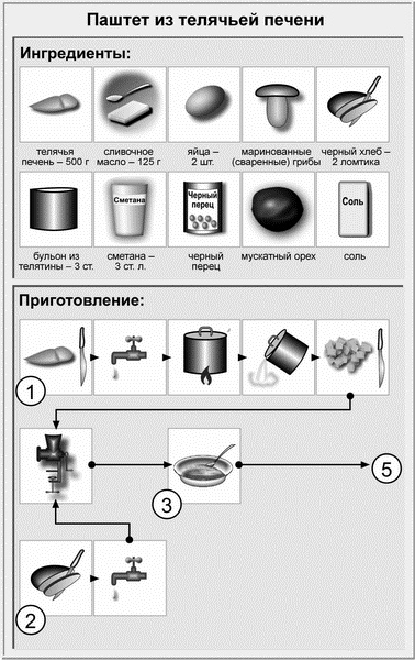 Иллюстрация к книге — Недорогая еда [i_008.jpg]
