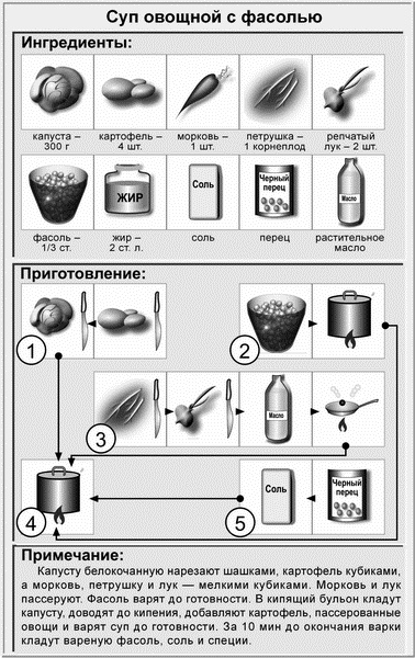 Иллюстрация к книге — Недорогая еда [i_011.jpg]